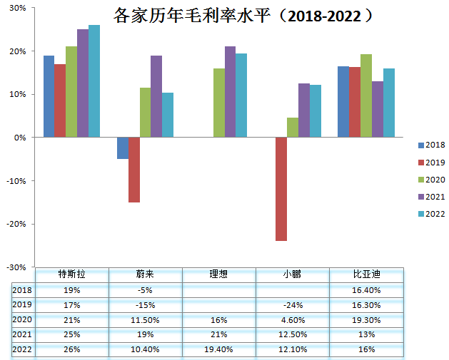 新能源汽車_拐點_運營供應(yīng)鏈和商業(yè)模式-5
