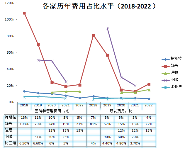 新能源汽車_拐點_運營供應(yīng)鏈和商業(yè)模式-7