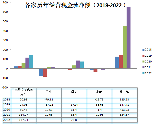 新能源汽車_拐點_運營供應(yīng)鏈和商業(yè)模式-10