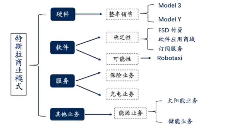 新能源汽車_拐點_運營供應(yīng)鏈和商業(yè)模式-12