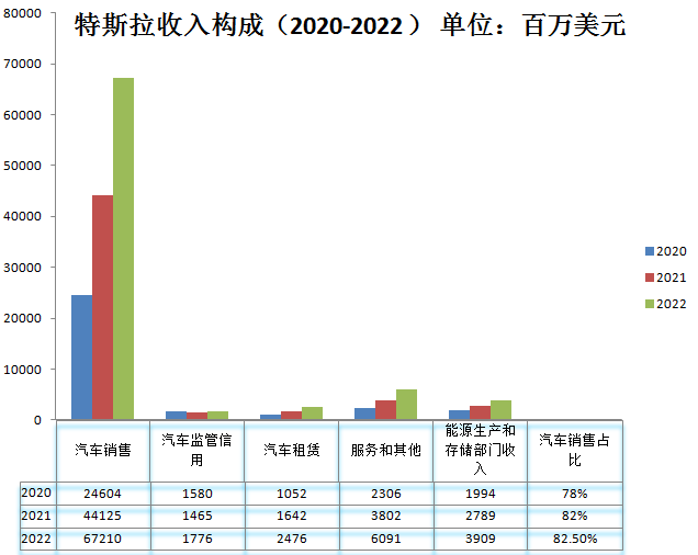 新能源汽車_拐點_運營供應(yīng)鏈和商業(yè)模式-14