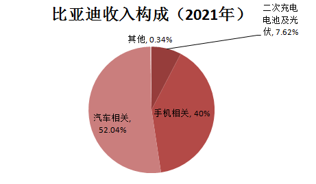 新能源汽車_拐點_運營供應(yīng)鏈和商業(yè)模式-17