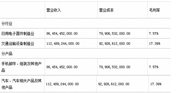 新能源汽車_拐點_運營供應(yīng)鏈和商業(yè)模式-18