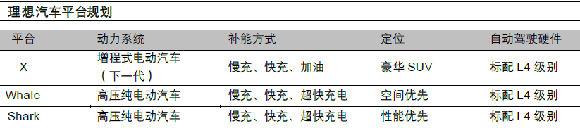 新能源汽車_拐點_運營供應(yīng)鏈和商業(yè)模式-19