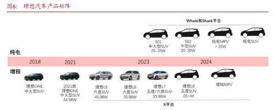 新能源汽車_拐點_運營供應(yīng)鏈和商業(yè)模式-21