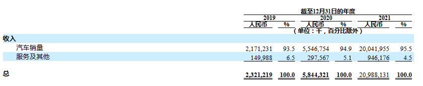 新能源汽車_拐點_運營供應(yīng)鏈和商業(yè)模式-24