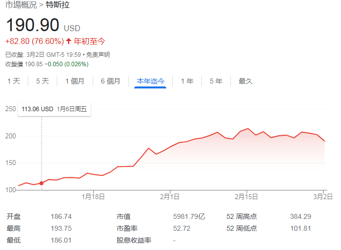 新能源汽車_拐點_運營供應(yīng)鏈和商業(yè)模式-26