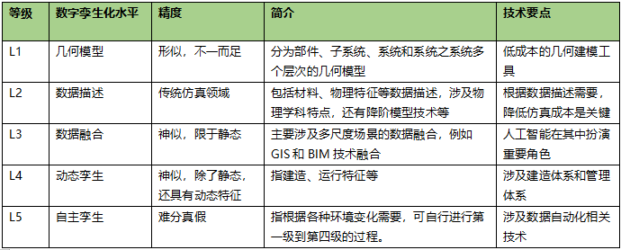 概念炒作_數(shù)字孿生_數(shù)字世界-1