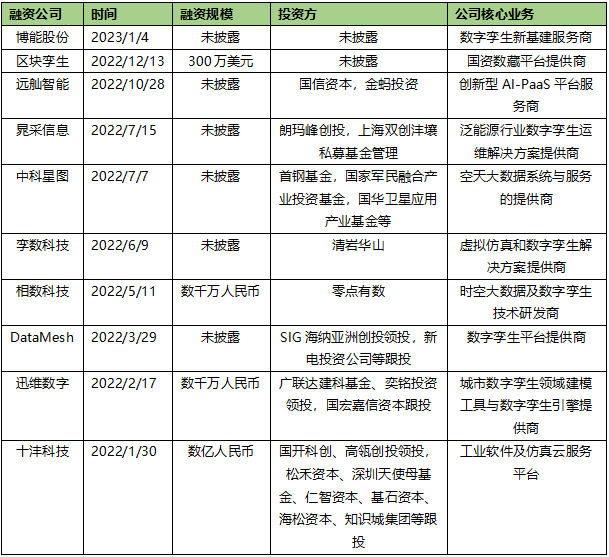 概念炒作_數(shù)字孿生_數(shù)字世界-3