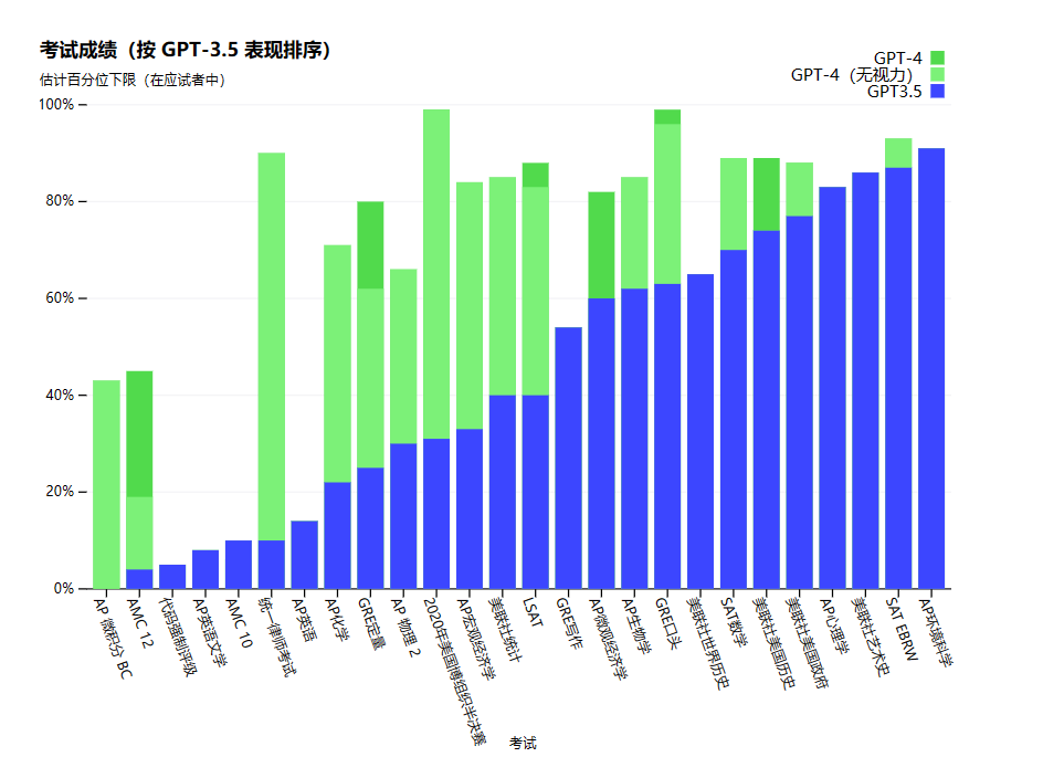 百度_GPT-_4_4個(gè)驚喜3個(gè)遺憾-3