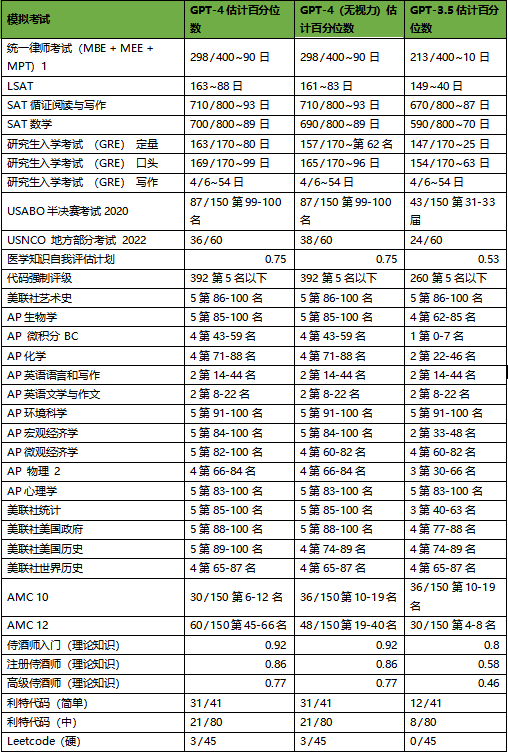 百度_GPT-_4_4個(gè)驚喜3個(gè)遺憾-4
