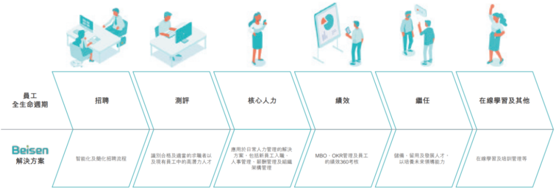 北森控股_云端HCM解決方案_IPO-2