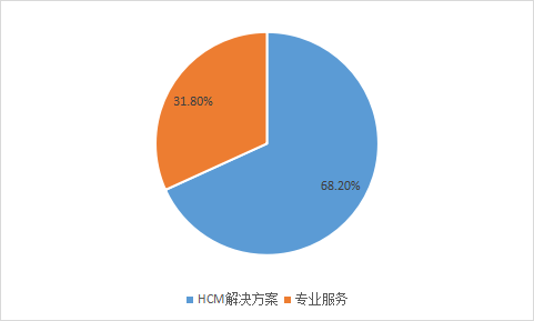 北森控股_云端HCM解決方案_IPO-3