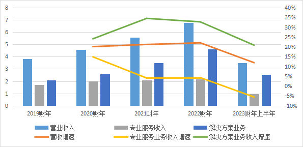 北森控股_云端HCM解決方案_IPO-4