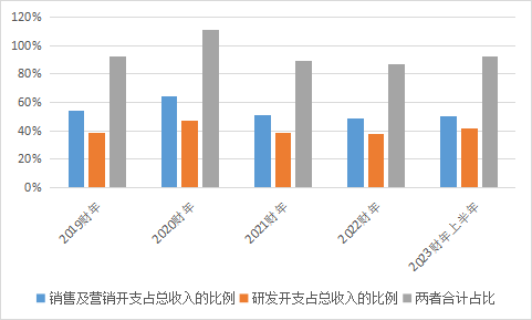 北森控股_云端HCM解決方案_IPO-5