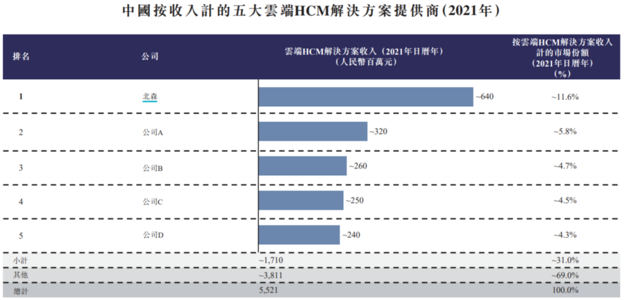 北森控股_云端HCM解決方案_IPO-9