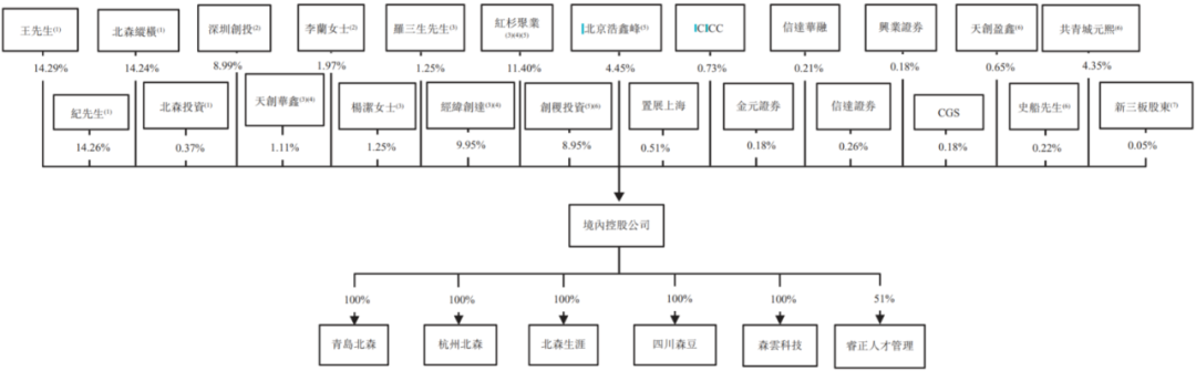 北森控股_云端HCM解決方案_IPO-10