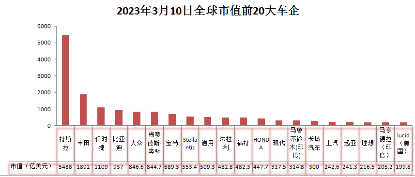 全球頂級傳統(tǒng)車企_全球汽車制造業(yè)_中美日-6