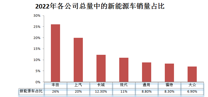 全球頂級傳統(tǒng)車企_全球汽車制造業(yè)_中美日-22