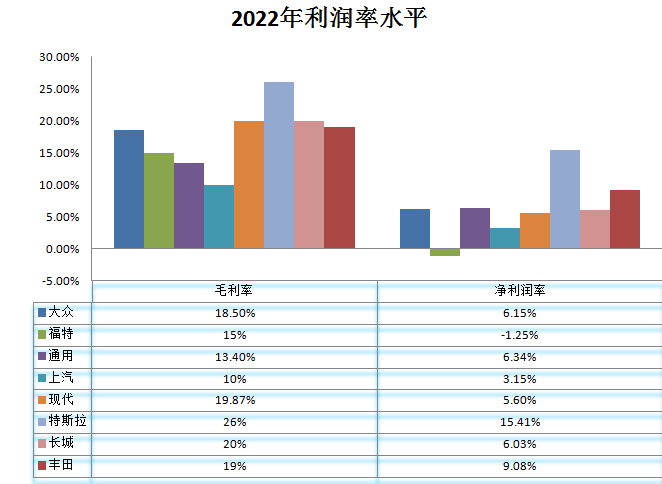 全球頂級傳統(tǒng)車企_全球汽車制造業(yè)_中美日-23