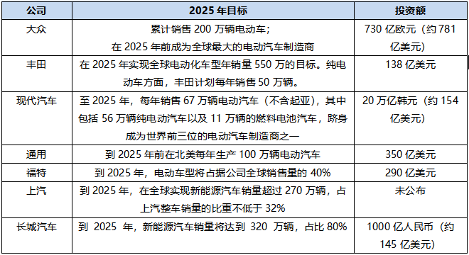 全球頂級傳統(tǒng)車企_全球汽車制造業(yè)_中美日-24