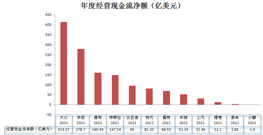 全球頂級傳統(tǒng)車企_全球汽車制造業(yè)_中美日-26