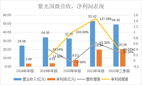 趙偉國(guó)_立案調(diào)查_(kāi)紫光-1