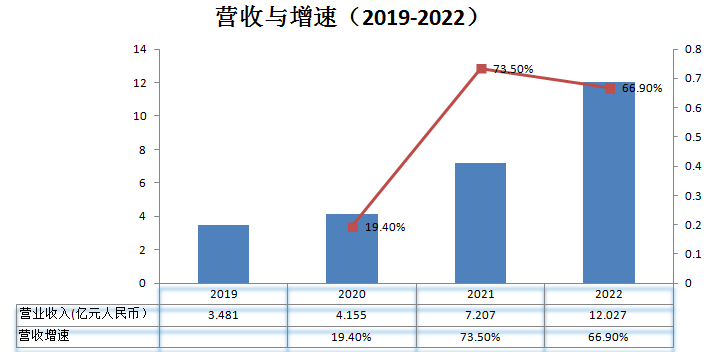 禾賽科技_財(cái)報(bào)_出貨量激增-1