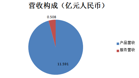 禾賽科技_財(cái)報(bào)_出貨量激增-2