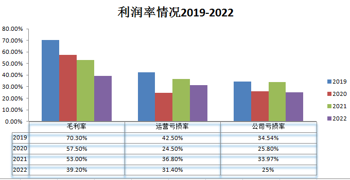 禾賽科技_財(cái)報(bào)_出貨量激增-3