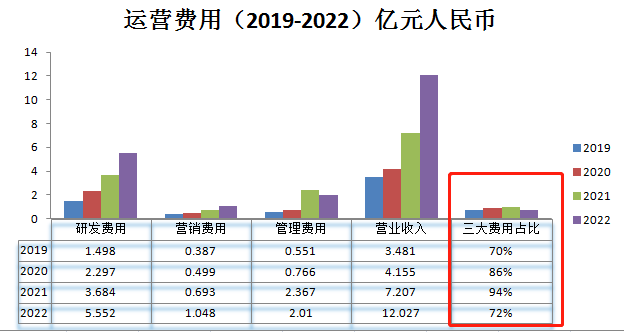 禾賽科技_財(cái)報(bào)_出貨量激增-5