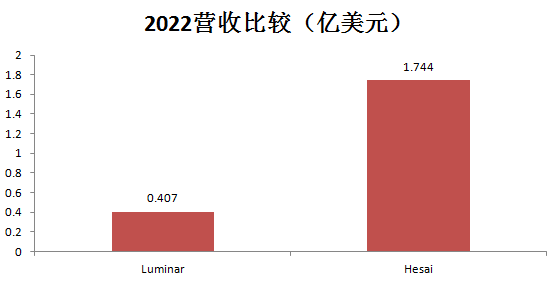 禾賽科技_財(cái)報(bào)_出貨量激增-10