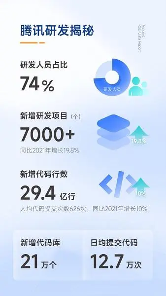 谷歌_微軟Bing_亞馬遜-1