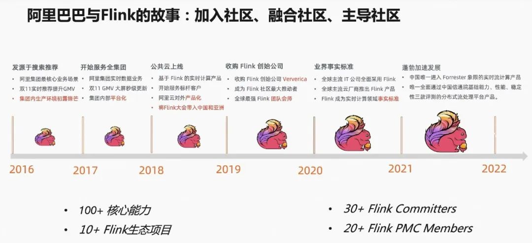 流批一體時代阿里_Flink國際社區(qū)-3