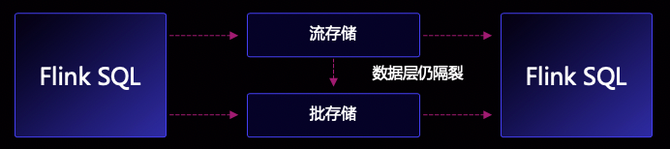 流批一體時代阿里_Flink國際社區(qū)-5