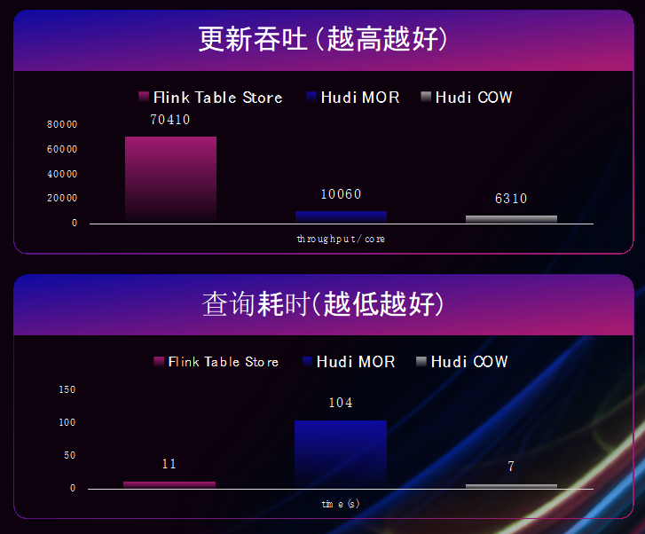 流批一體時代阿里_Flink國際社區(qū)-7