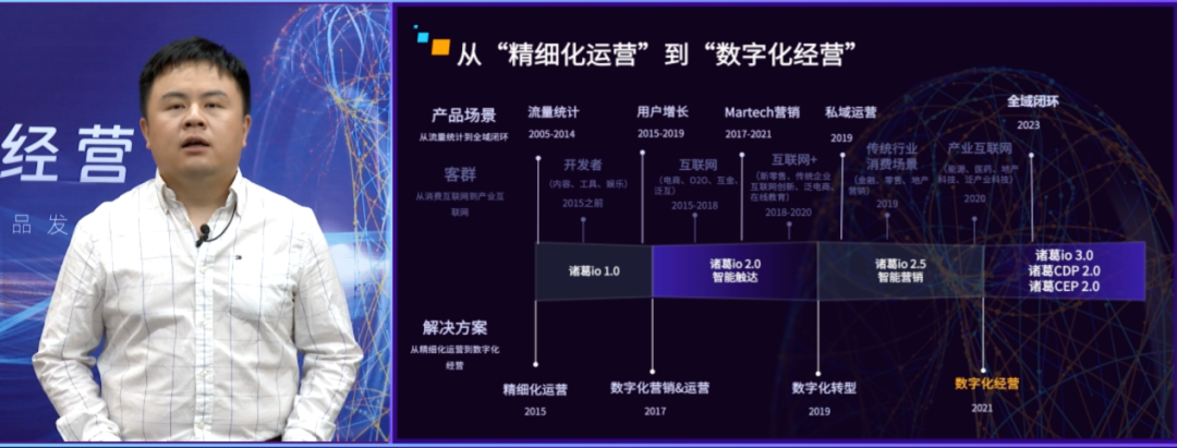 2023_諸葛智能春季發(fā)布會_三大產(chǎn)品_企業(yè)數(shù)字化-1