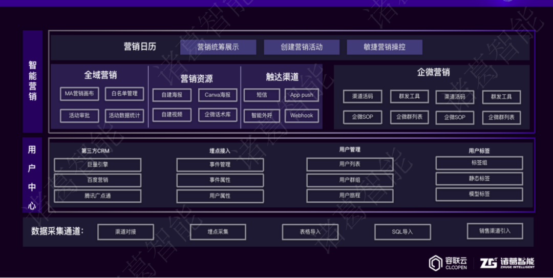 2023_諸葛智能春季發(fā)布會_三大產(chǎn)品_企業(yè)數(shù)字化-5