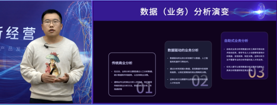 2023_諸葛智能春季發(fā)布會_三大產(chǎn)品_企業(yè)數(shù)字化-6
