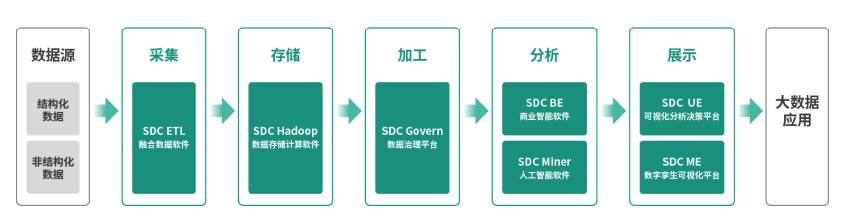 研發(fā)人員_大客戶_四方偉業(yè)-1