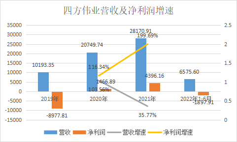 研發(fā)人員_大客戶_四方偉業(yè)-2