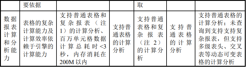 研發(fā)人員_大客戶_四方偉業(yè)-5