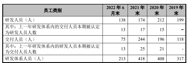 研發(fā)人員_大客戶_四方偉業(yè)-6