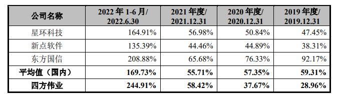 研發(fā)人員_大客戶_四方偉業(yè)-7