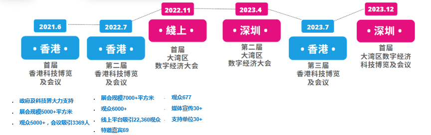 2023第二屆BUSINESS GOVirtual大灣區(qū)數(shù)字經(jīng)濟(jì)大會定于4月舉辦