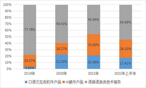 思必馳_第二輪審核_科大訊飛_阿里巴巴-3