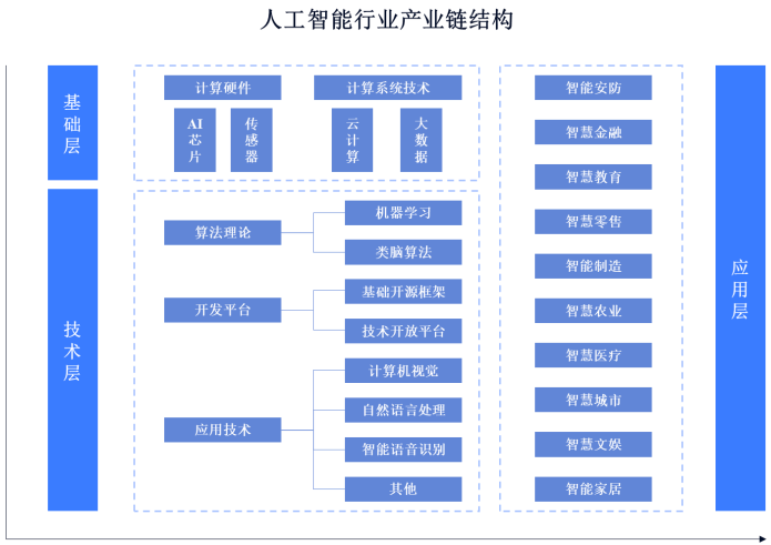 思必馳_第二輪審核_科大訊飛_阿里巴巴-4