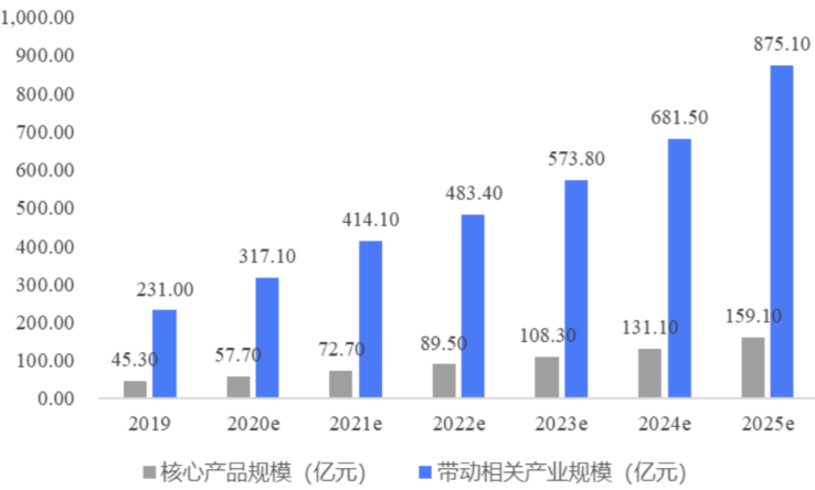 思必馳_第二輪審核_科大訊飛_阿里巴巴-6