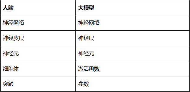 360周鴻祎_GPT_6-8_自主意識(shí)-2