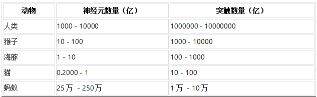 360周鴻祎_GPT_6-8_自主意識(shí)-4